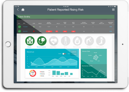 Device screens showing Patient Reporting Rising Risk data screen from the Xenio patient intake platform.